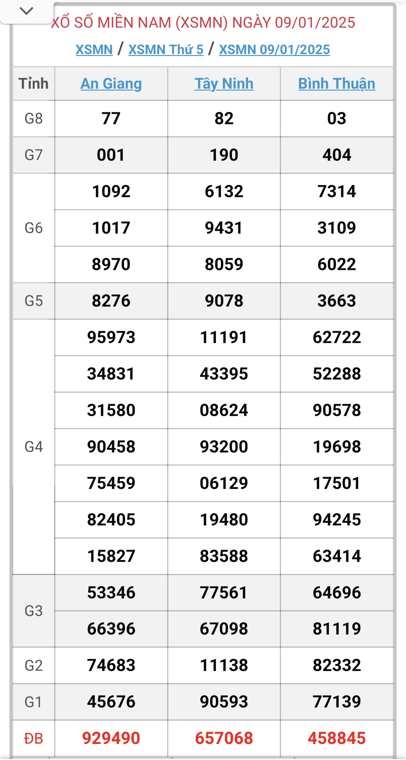 XSMN 10/2 - Kết quả xổ số miền Nam hôm nay 10/2/2025 - KQXSMN ngày 10/2- Ảnh 33.