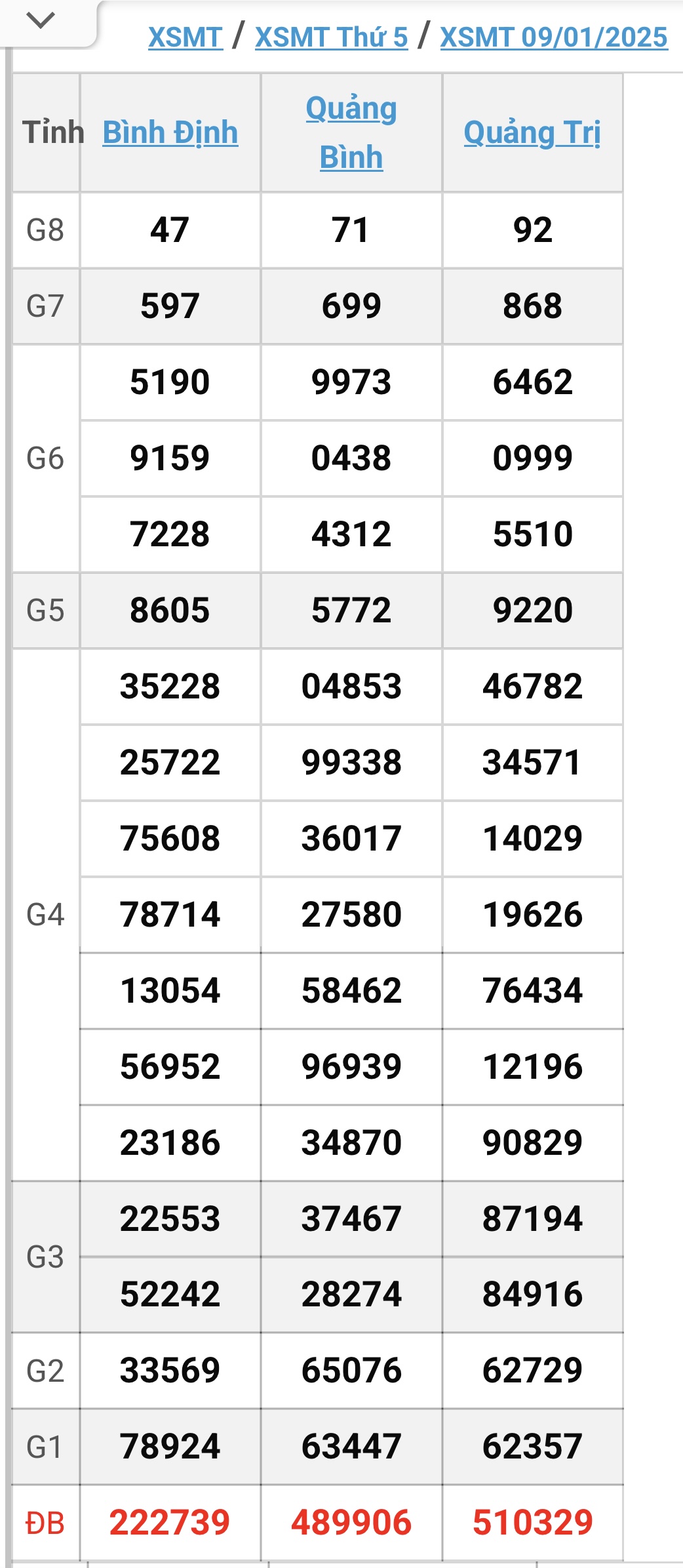 XSMT 6/2 - Kết quả xổ số miền Trung hôm nay 6/2/2025 - KQXSMT ngày 6/2- Ảnh 29.