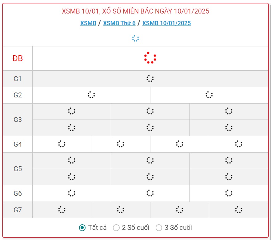 XSMB 10/1 - Kết quả xổ số miền Bắc hôm nay 10/1/2025 - KQXSMB ngày 10/1- Ảnh 1.