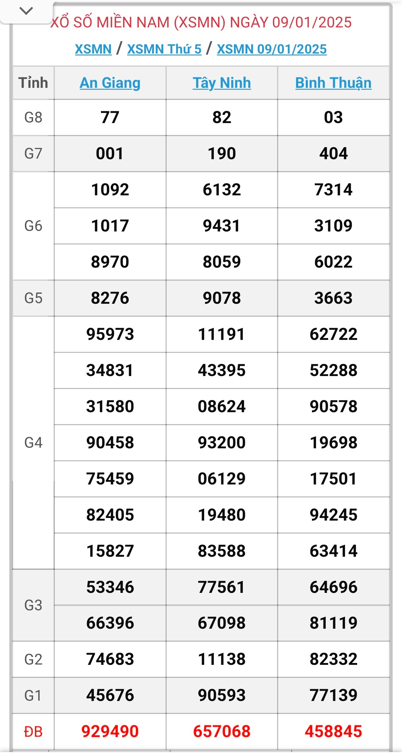 XSMN 10/1 - Kết quả xổ số miền Nam hôm nay 10/1/2025 - KQXSMN ngày 10/1- Ảnh 2.