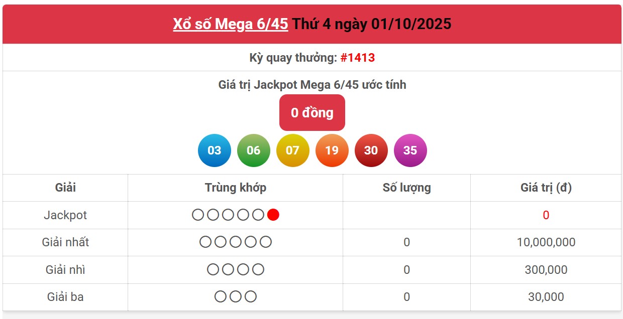 Kết quả xổ số Vietlott hôm nay 1/10/2025 - Vietlott 1/10 - Xổ số Mega 6/45 ngày 1/10- Ảnh 1.