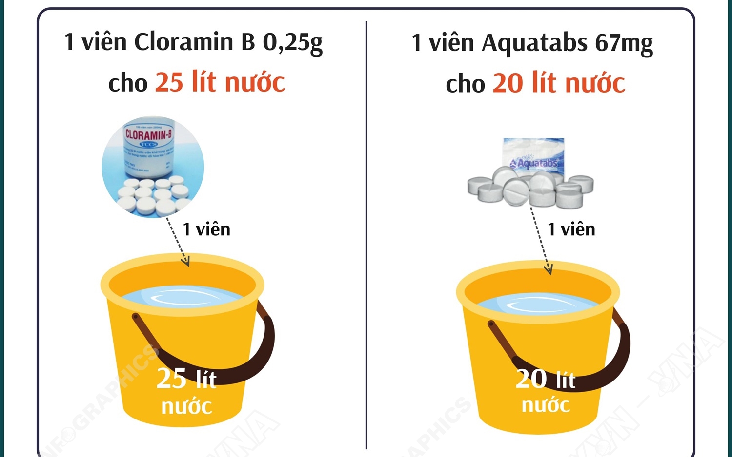 Cảnh báo lũ mức cao nhất trên nhiều con sông, nguy cơ ngập lụt diện rộng- Ảnh 1.