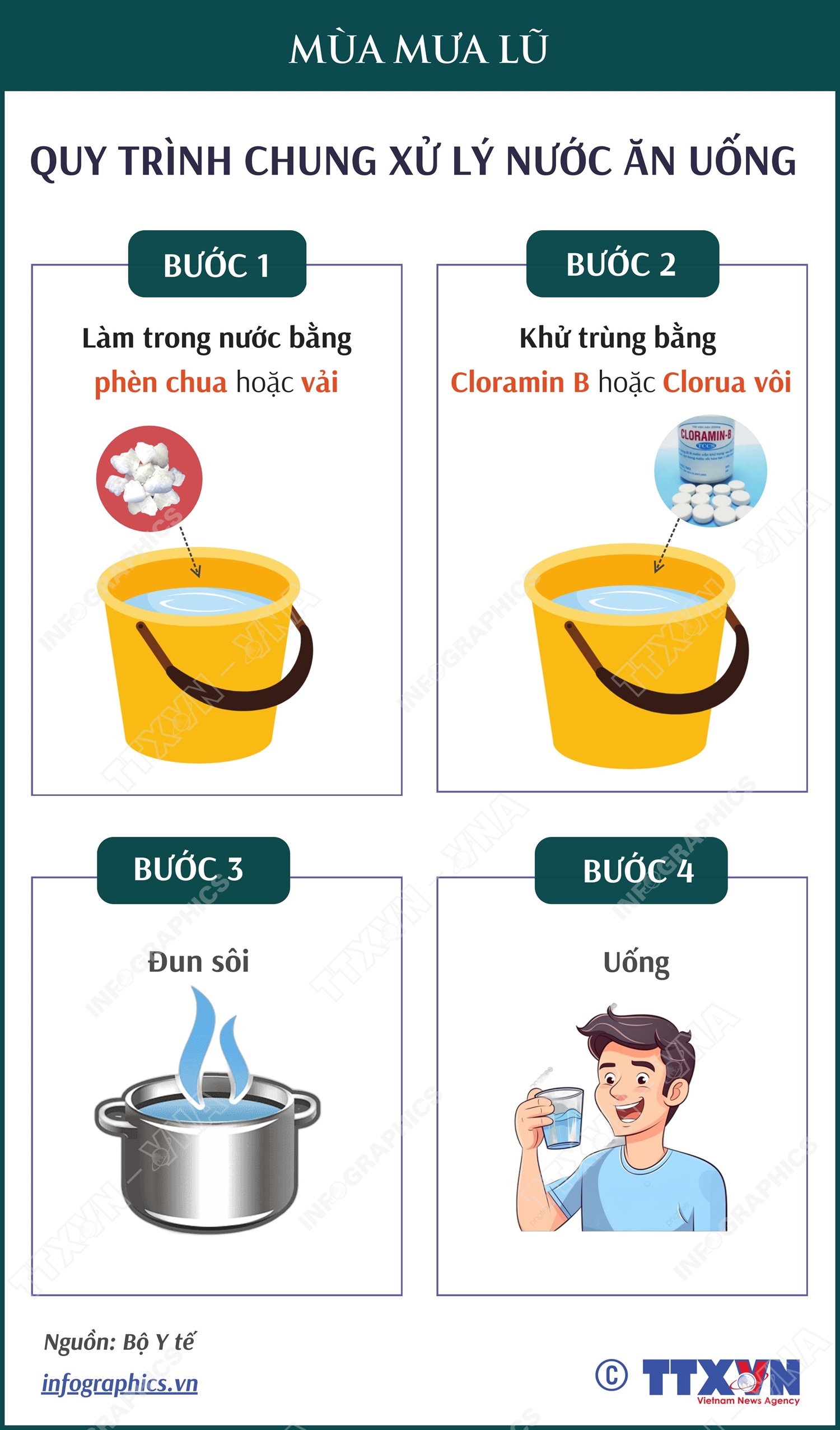 Xử lý nước ăn, uống trong mùa mưa lũ: Khử trùng nước bằng hóa chất- Ảnh 3.