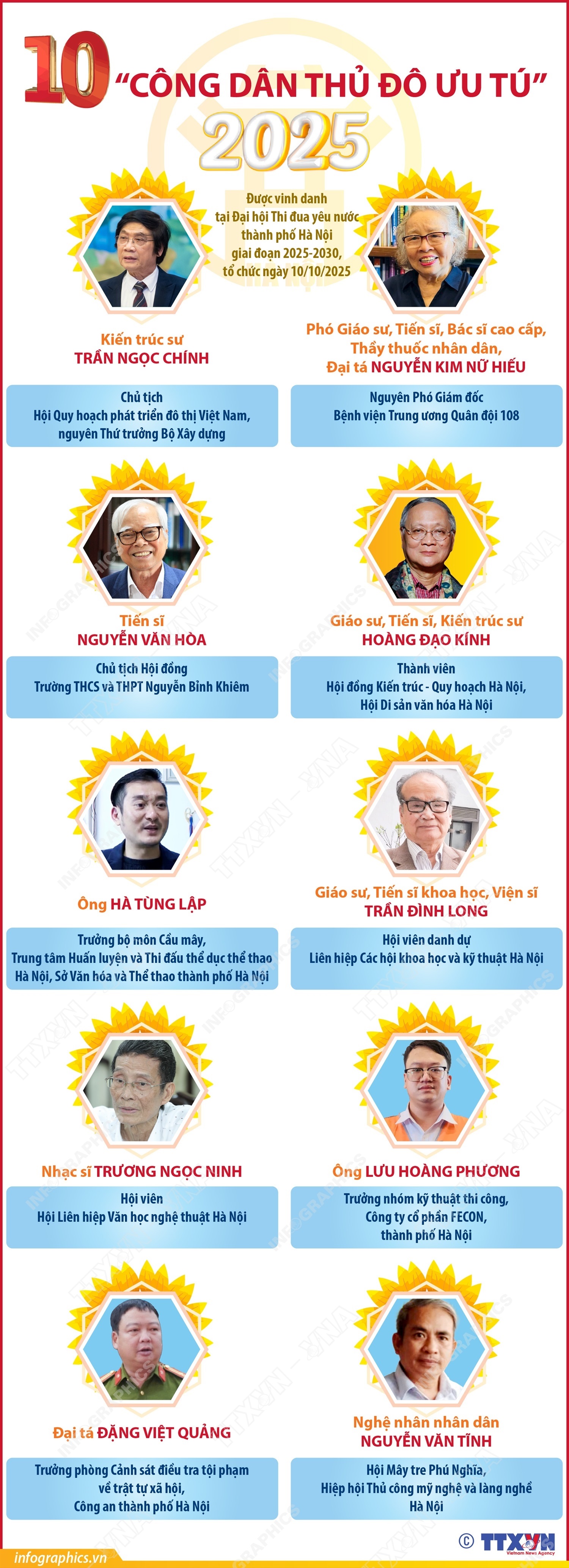10 'Công dân Thủ đô ưu tú' năm 2025- Ảnh 1. 10 'Công dân Thủ đô ưu tú' năm 2025- Ảnh 1.