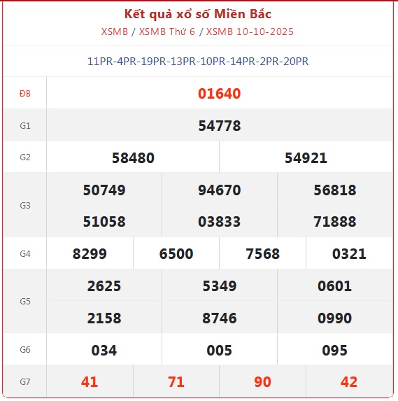 Kết quả xổ số miền Bắc hôm nay ngày 12/10/2025 - XSMB 12/10- Ảnh 3.