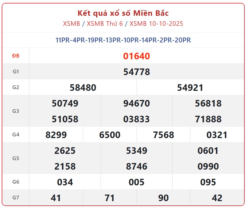 Kết quả xổ số miền Bắc hôm nay ngày 11/10/2025 - XSMB 11/10- Ảnh 2.