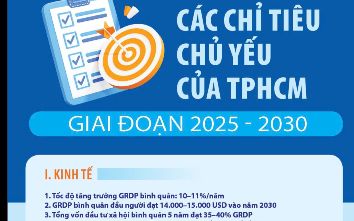Các chỉ tiêu chủ yếu của TPHCM giai đoạn 2025-2030
