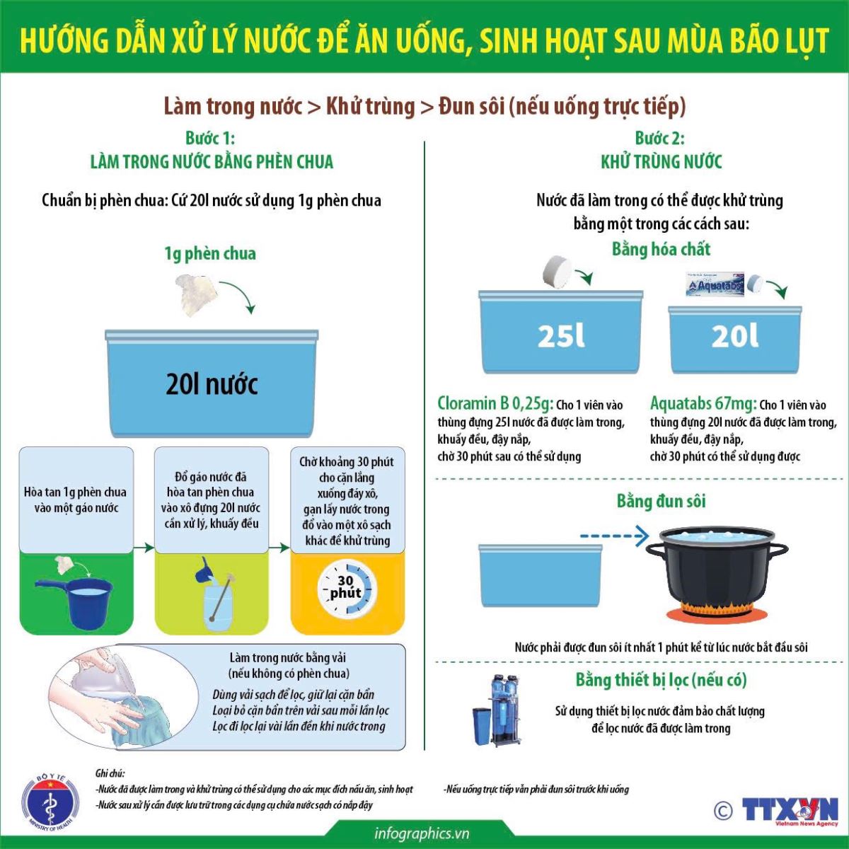 Bộ Y tế hướng dẫn người dân vùng lũ cách vệ sinh nguồn nước, phòng dịch bệnh- Ảnh 5.
