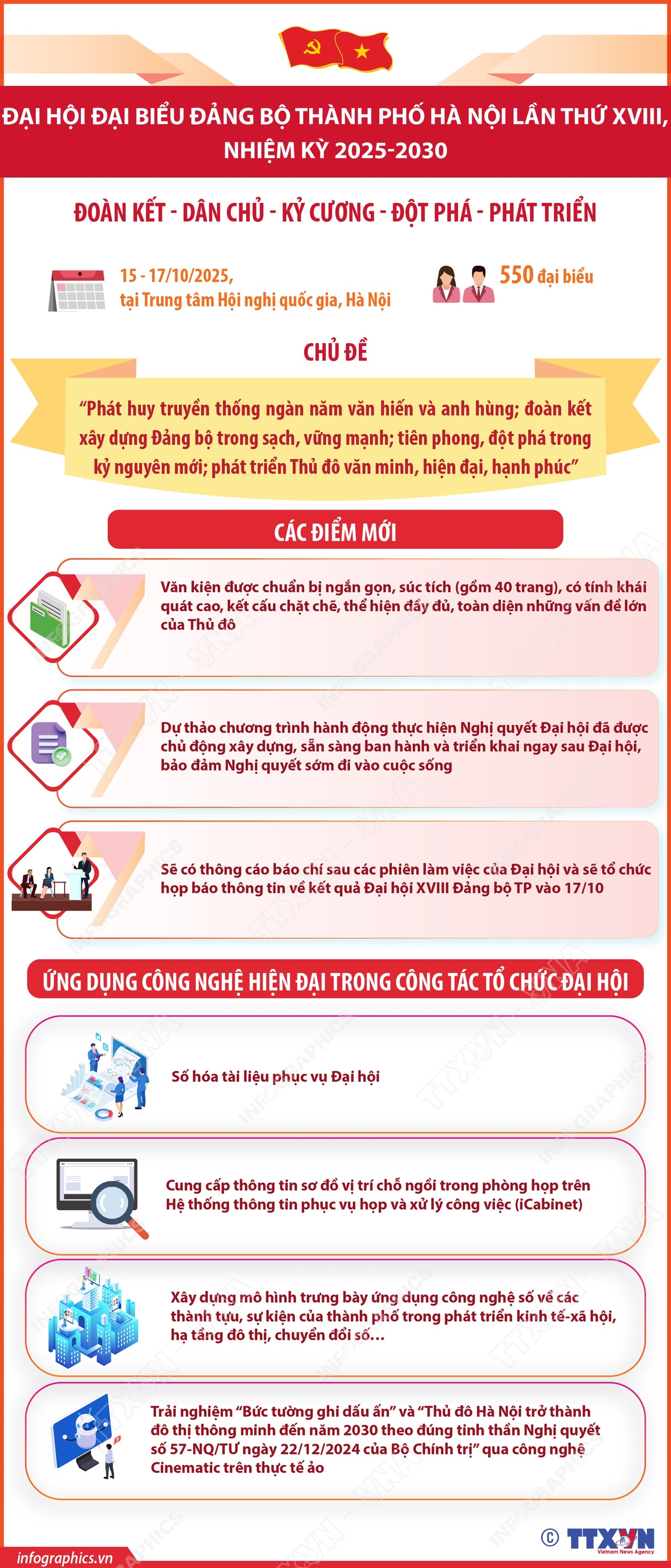 Đại hội đại biểu Đảng bộ thành phố Hà Nội lần thứ XVIII, nhiệm kỳ 2025-2030- Ảnh 1. Đại hội đại biểu Đảng bộ thành phố Hà Nội lần thứ XVIII, nhiệm kỳ 2025-2030- Ảnh 1.