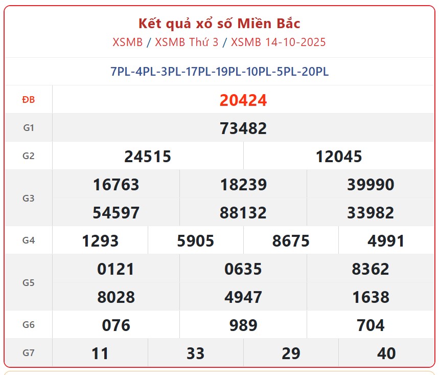 Kết quả xổ số miền Bắc hôm nay ngày 15/10/2025 - XSMB 15/10- Ảnh 2.