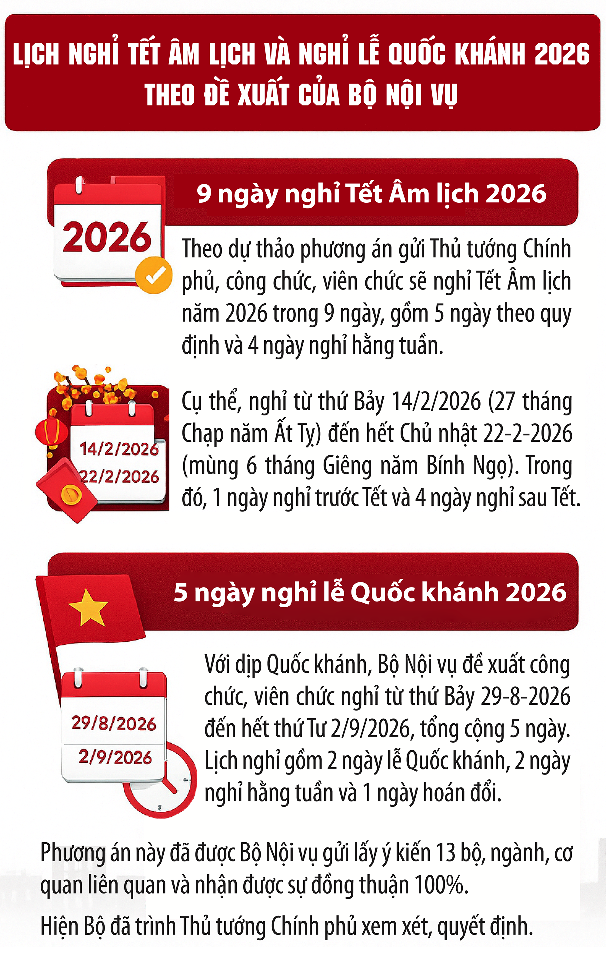 Lịch nghỉ Tết Âm lịch 2026- Ảnh 1.