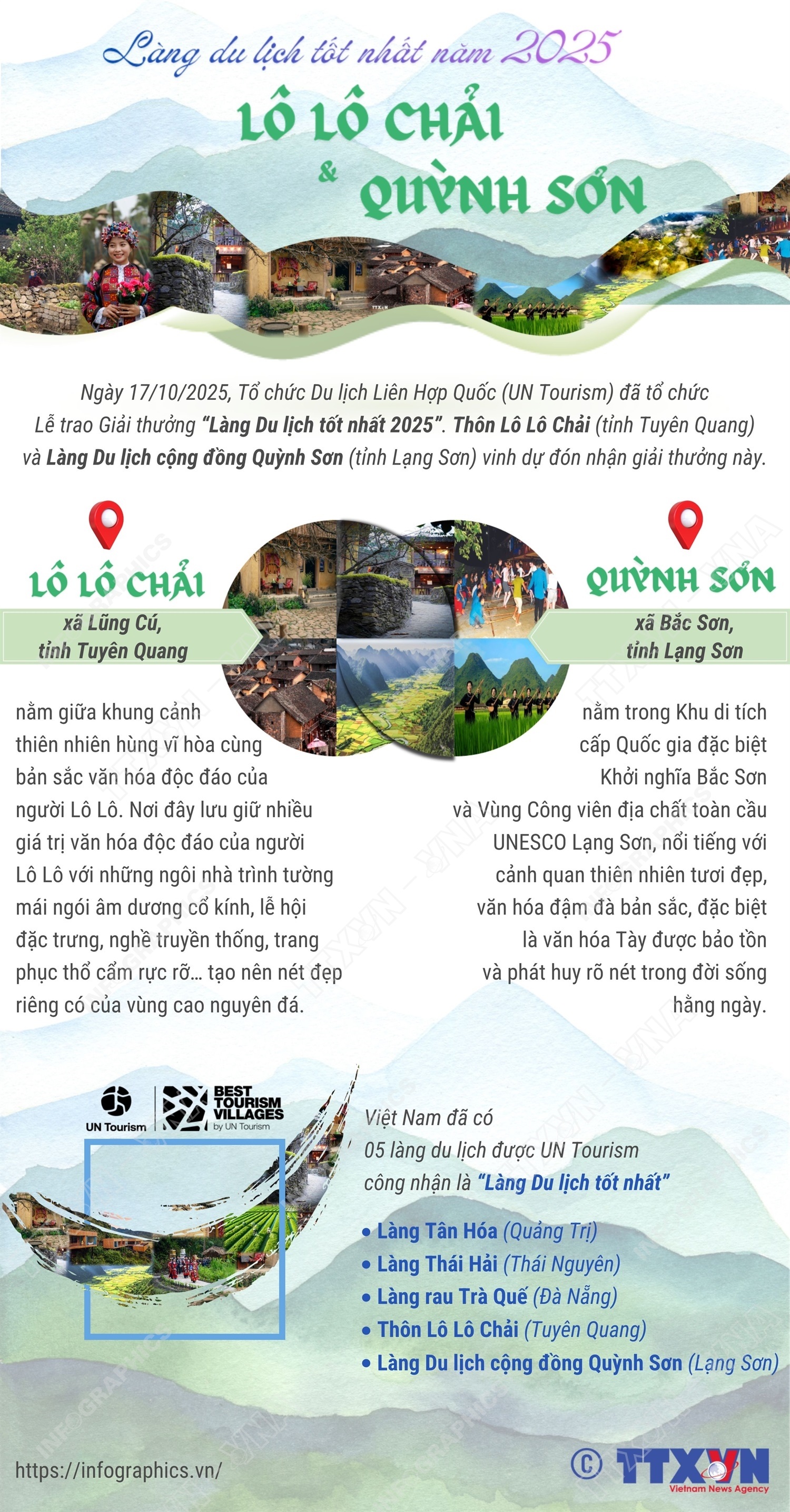 Việt Nam có 2 đại diện được công nhận 'Làng Du lịch tốt nhất năm 2025' của UN Tourism- Ảnh 1. Việt Nam có 2 đại diện được công nhận 'Làng Du lịch tốt nhất năm 2025' của UN Tourism- Ảnh 1.