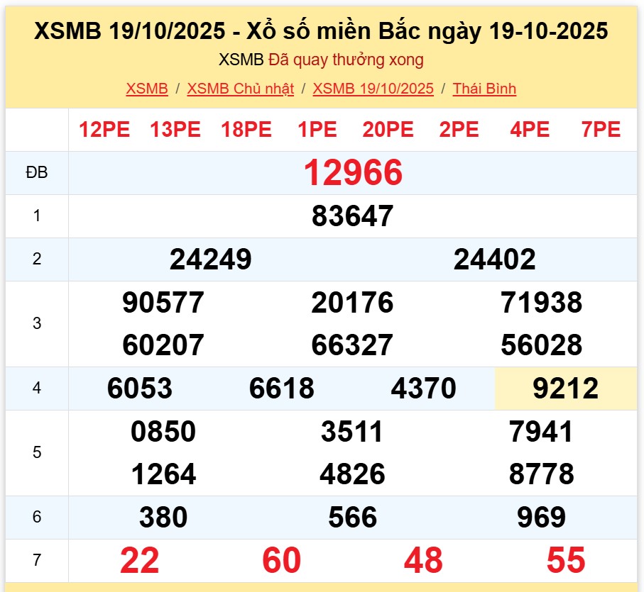 Kết quả xổ số miền Bắc hôm nay ngày 19/10/2025 - XSMB 19/10- Ảnh 1. Kết quả xổ số miền Bắc hôm nay ngày 19/10/2025 - XSMB 19/10- Ảnh 1.
