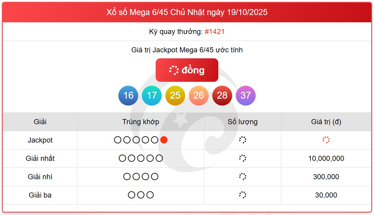 Kết quả xổ số Vietlott hôm nay 19/10/2025 - Vietlott 19/10 - Xổ số Mega 6/45 ngày 19/10- Ảnh 1. Kết quả xổ số Vietlott hôm nay 19/10/2025 - Vietlott 19/10 - Xổ số Mega 6/45 ngày 19/10- Ảnh 1.