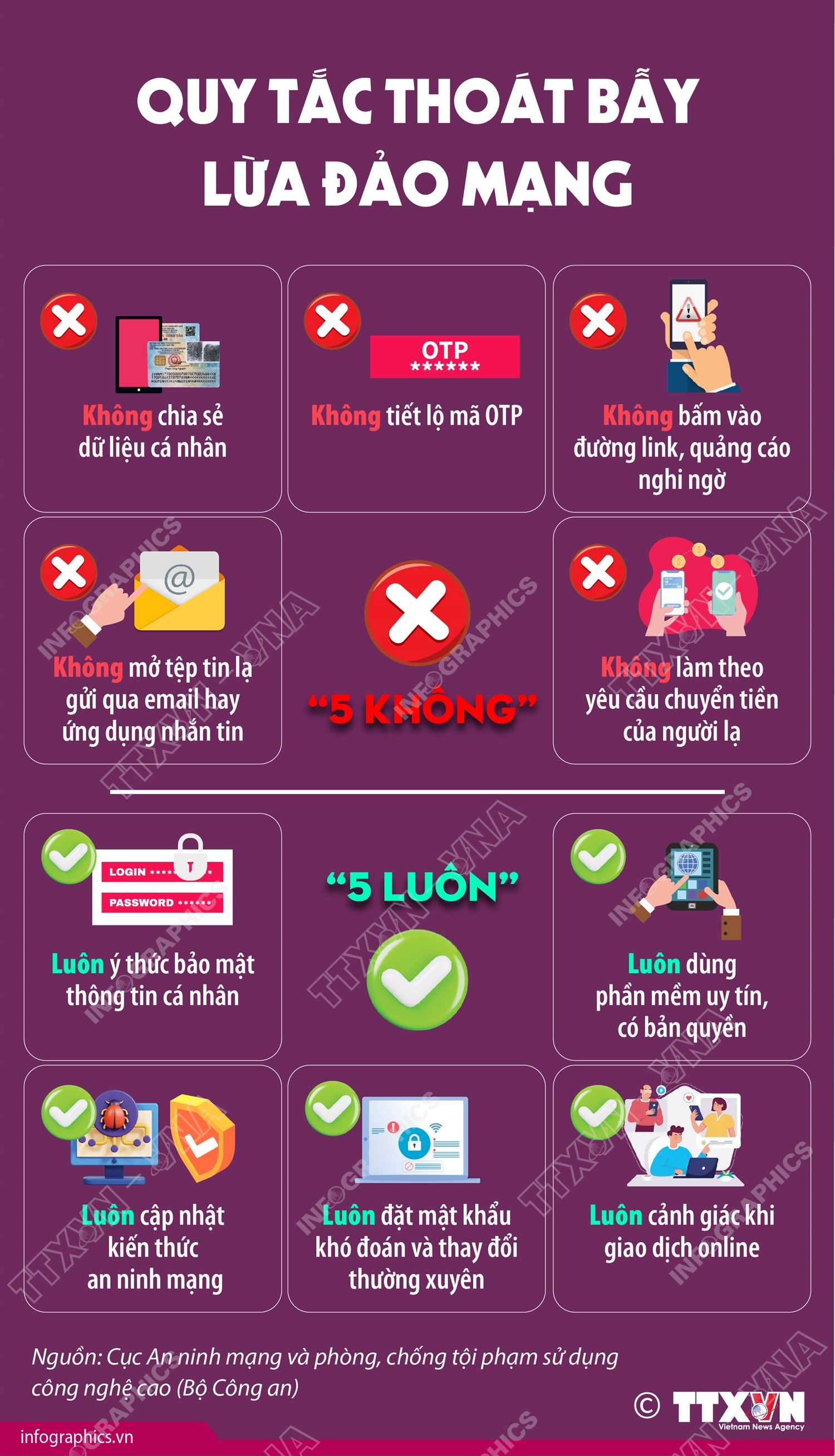Quy tắc thoát bẫy lừa đảo mạng- Ảnh 1. Quy tắc thoát bẫy lừa đảo mạng- Ảnh 1.
