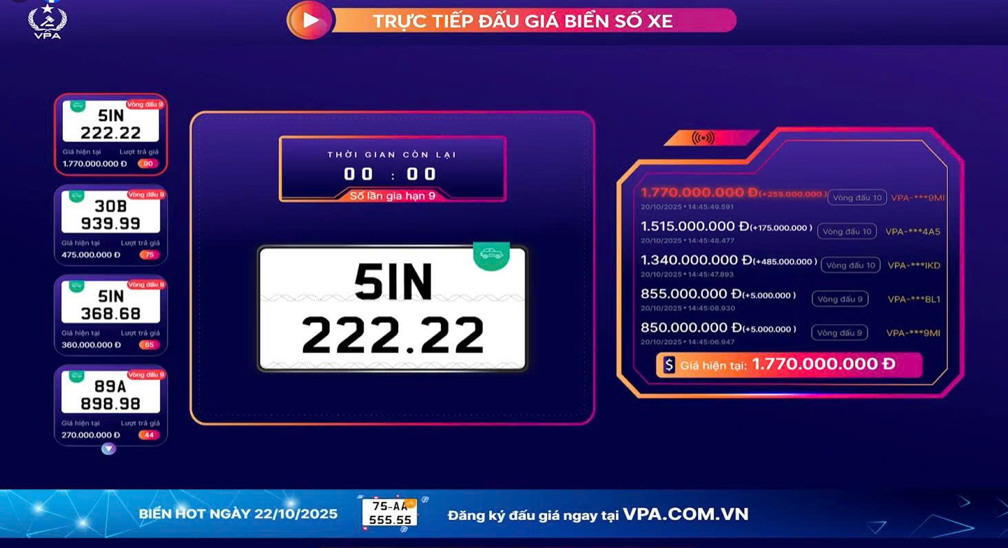 Hơn 62 tỷ đồng thu về sau phiên đấu giá biển số xe ngày 20/10/2025- Ảnh 2. Hơn 62 tỷ đồng thu về sau phiên đấu giá biển số xe ngày 20/10/2025- Ảnh 2.