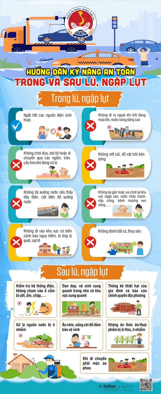 Những lưu ý cần biết để ứng phó an toàn với mưa lũ, ngập lụt- Ảnh 4. Những lưu ý cần biết để ứng phó an toàn với mưa lũ, ngập lụt- Ảnh 4.
