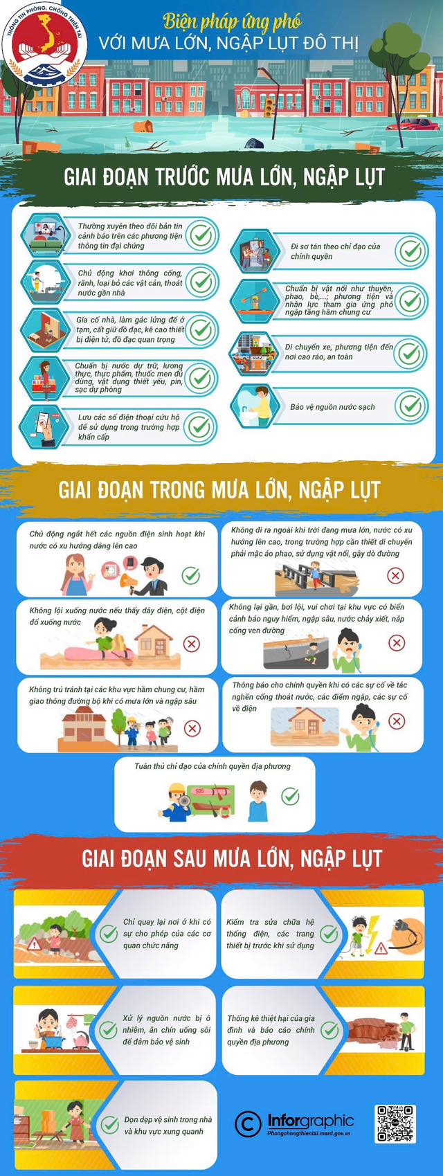 Những lưu ý cần biết để ứng phó an toàn với mưa lũ, ngập lụt- Ảnh 5. Những lưu ý cần biết để ứng phó an toàn với mưa lũ, ngập lụt- Ảnh 5.