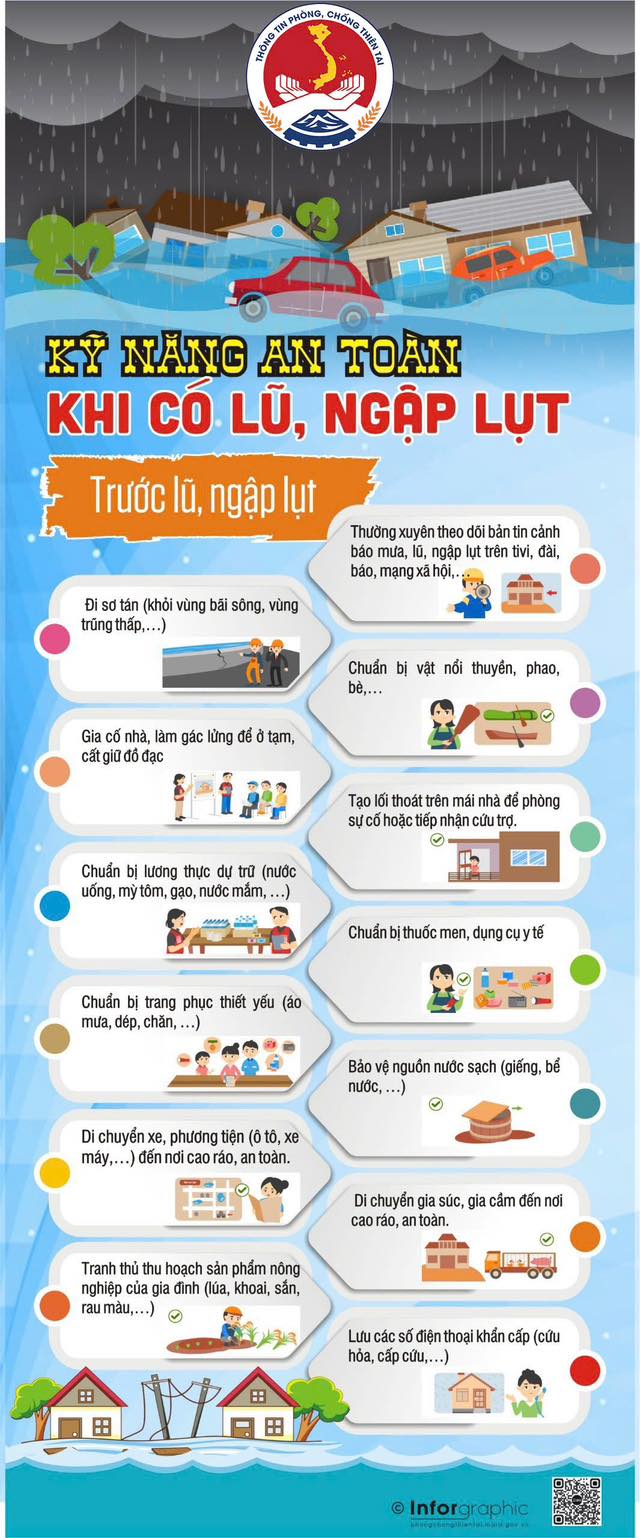 Những lưu ý cần biết để ứng phó an toàn với mưa lũ, ngập lụt- Ảnh 3. Những lưu ý cần biết để ứng phó an toàn với mưa lũ, ngập lụt- Ảnh 3.