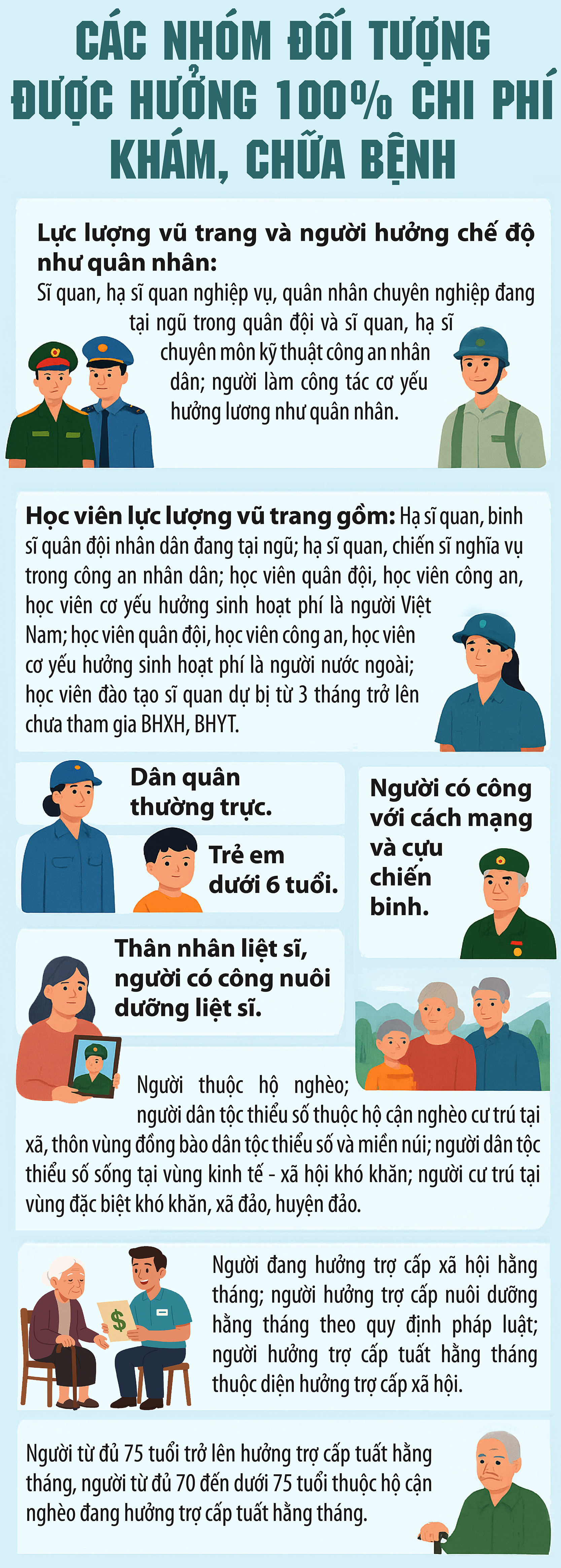 Những trường hợp được BHYT thanh toán 100%- Ảnh 1.