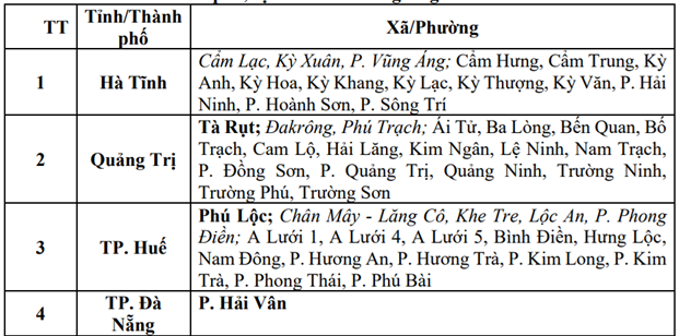 4 tỉnh miền Trung ứng phó với lũ quét, sạt lở đất- Ảnh 3. 4 tỉnh miền Trung ứng phó với lũ quét, sạt lở đất- Ảnh 3.