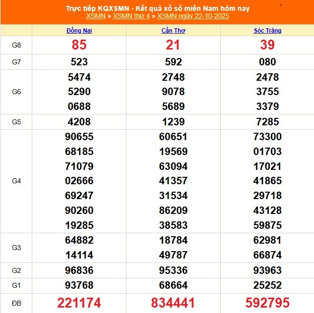 Kết quả xổ số miền Nam hôm nay ngày 23/10/2025 - XSMN 23/10- Ảnh 2. Kết quả xổ số miền Nam hôm nay ngày 23/10/2025 - XSMN 23/10- Ảnh 2.