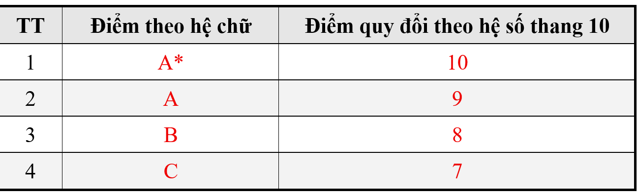 Đại học Bách khoa Hà Nội công bố dự kiến phương án tuyển sinh năm 2026- Ảnh 1. Đại học Bách khoa Hà Nội công bố dự kiến phương án tuyển sinh năm 2026- Ảnh 1.