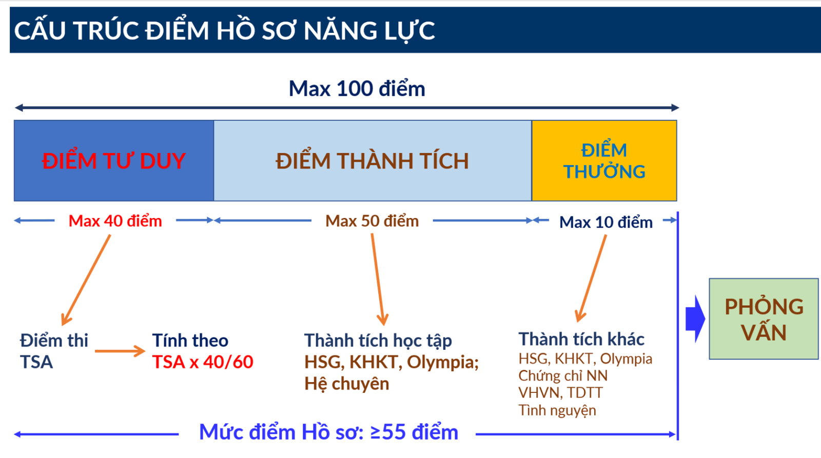 Đại học Bách khoa Hà Nội công bố dự kiến phương án tuyển sinh năm 2026- Ảnh 2. Đại học Bách khoa Hà Nội công bố dự kiến phương án tuyển sinh năm 2026- Ảnh 2.