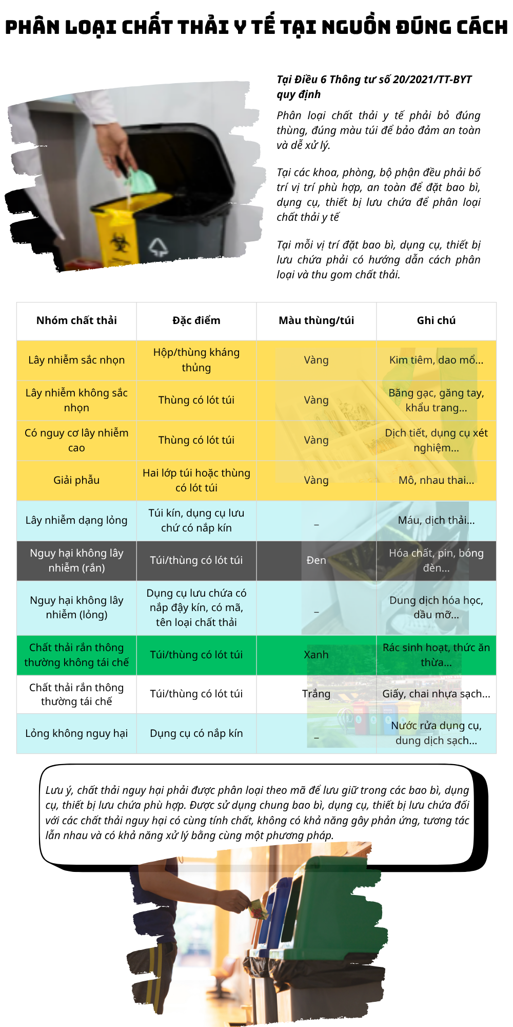 Phân loại chất thải y tế tại nguồn đúng cách để bảo vệ môi trường và an toàn cộng đồng- Ảnh 2.