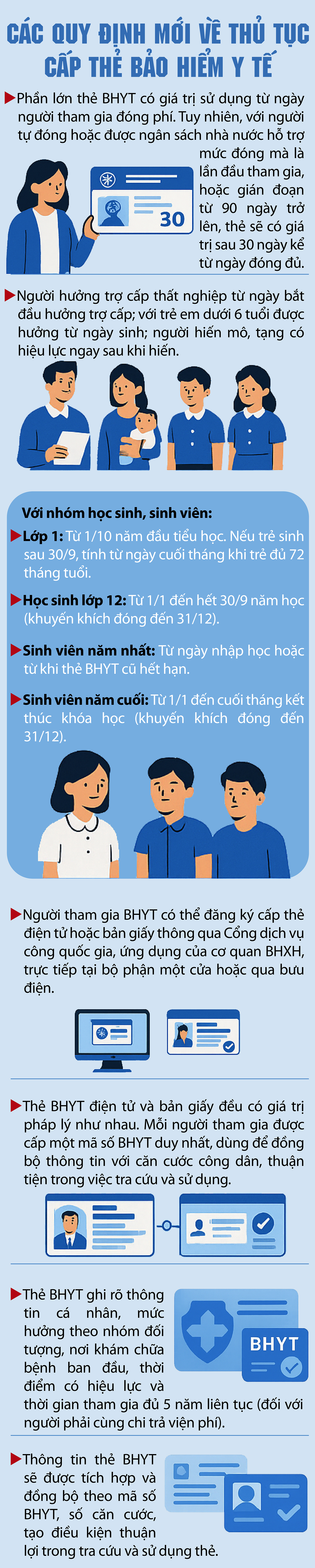 Thẻ bảo hiểm y tế có hiệu lực sau bao lâu, kể từ khi đóng phí?- Ảnh 1. Thẻ bảo hiểm y tế có hiệu lực sau bao lâu, kể từ khi đóng phí?- Ảnh 1.