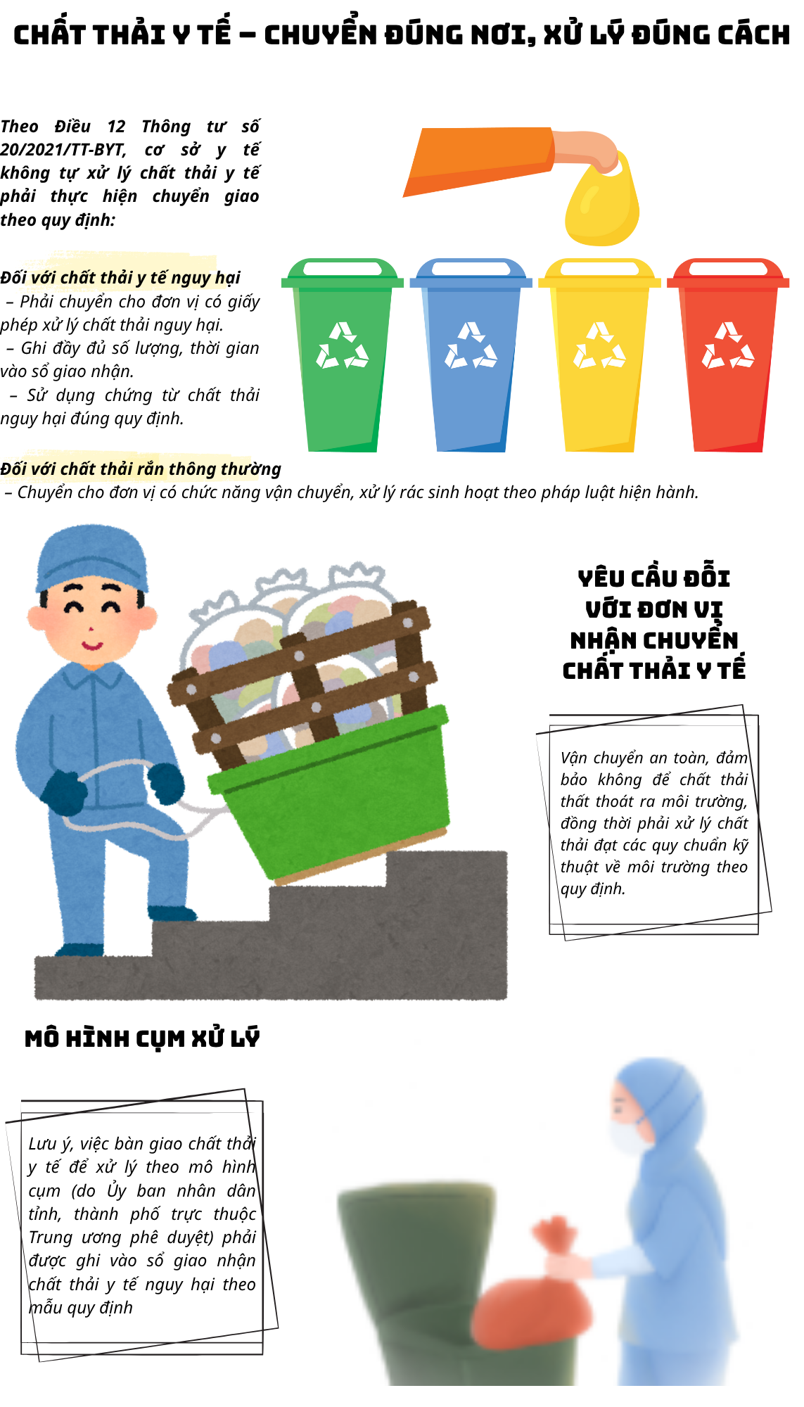 Chuyển chất thải y tế đúng quy định, bảo đảm an toàn môi trường- Ảnh 2.