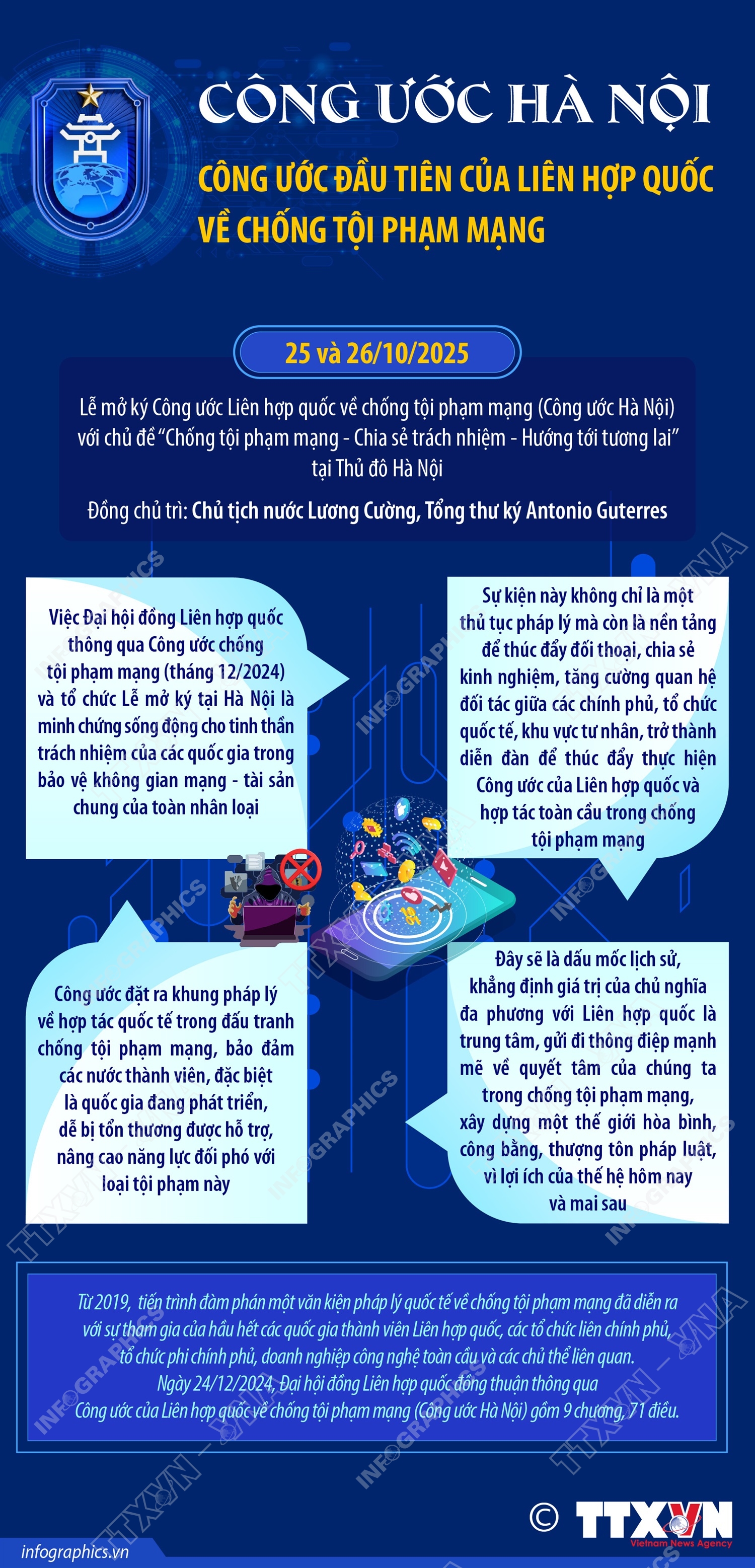 Sáng nay khai mạc Lễ mở ký Công ước Hà Nội về chống tội phạm mạng- Ảnh 3. Sáng nay khai mạc Lễ mở ký Công ước Hà Nội về chống tội phạm mạng- Ảnh 3.