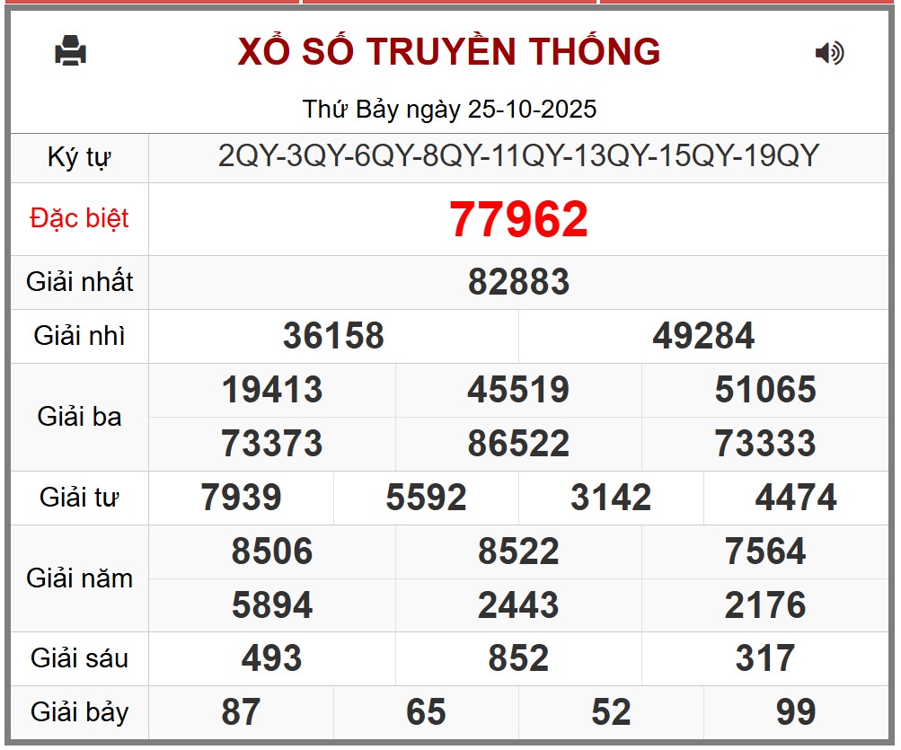 Kết quả xổ số miền Bắc hôm nay ngày 25/10/2025 - XSMB 25/10- Ảnh 1. Kết quả xổ số miền Bắc hôm nay ngày 25/10/2025 - XSMB 25/10- Ảnh 1.