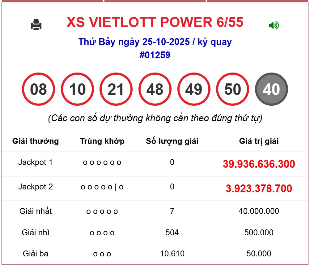 Kết quả xổ số Vietlott hôm nay 25/10/2025 - Vietlott 25/10 - Xổ số Power 6/55 ngày 25/10- Ảnh 1. Kết quả xổ số Vietlott hôm nay 25/10/2025 - Vietlott 25/10 - Xổ số Power 6/55 ngày 25/10- Ảnh 1.