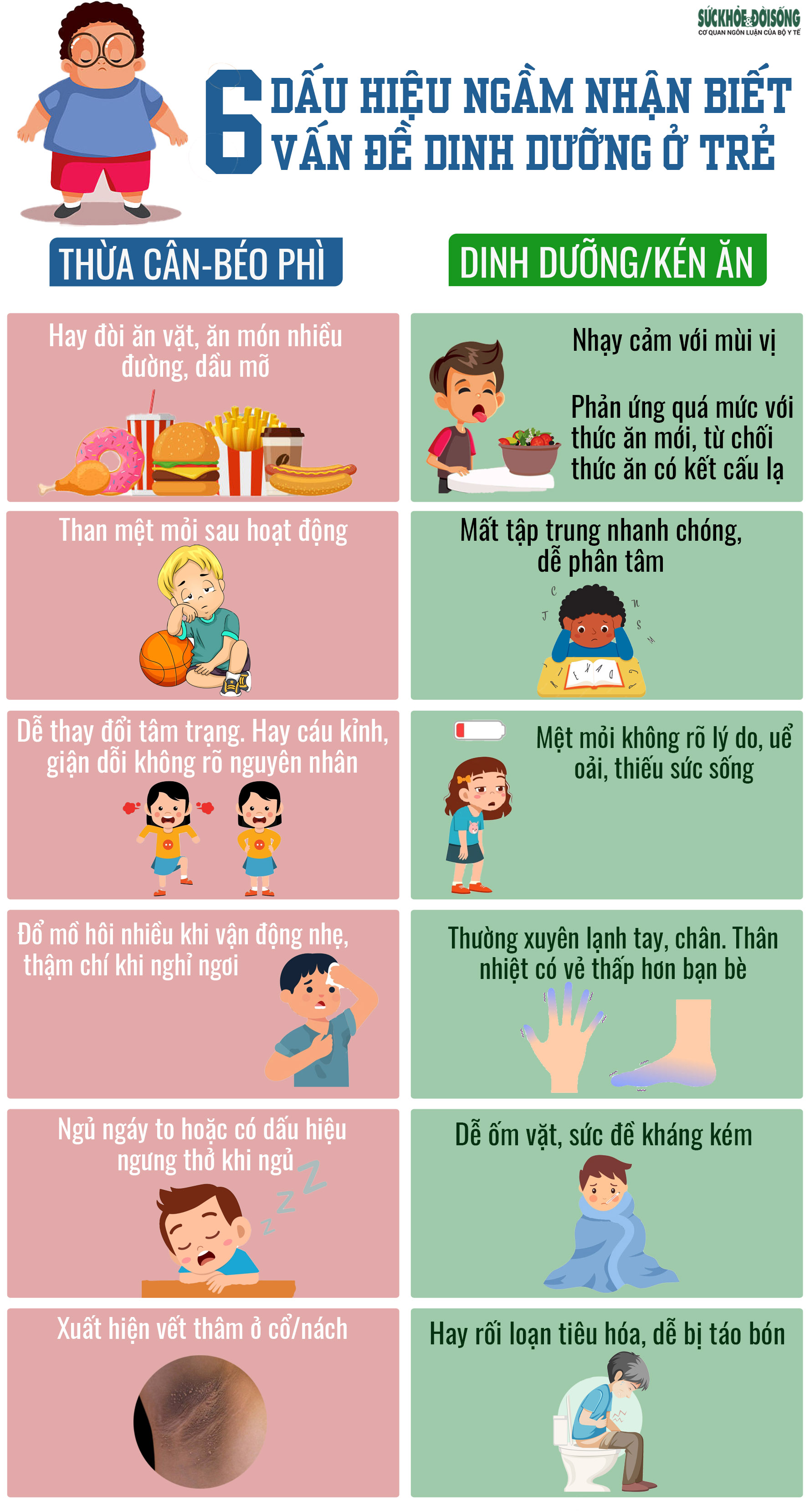 6 dấu hiệu cảnh báo trẻ đang gặp vấn đề về dinh dưỡng- Ảnh 1. 6 dấu hiệu cảnh báo trẻ đang gặp vấn đề về dinh dưỡng- Ảnh 1.