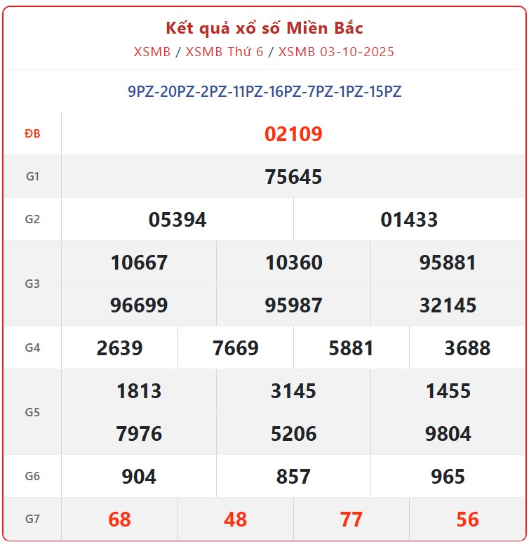 Kết quả xổ số miền Bắc hôm nay ngày 3/10/2025 - XSMB 3/10- Ảnh 1.
