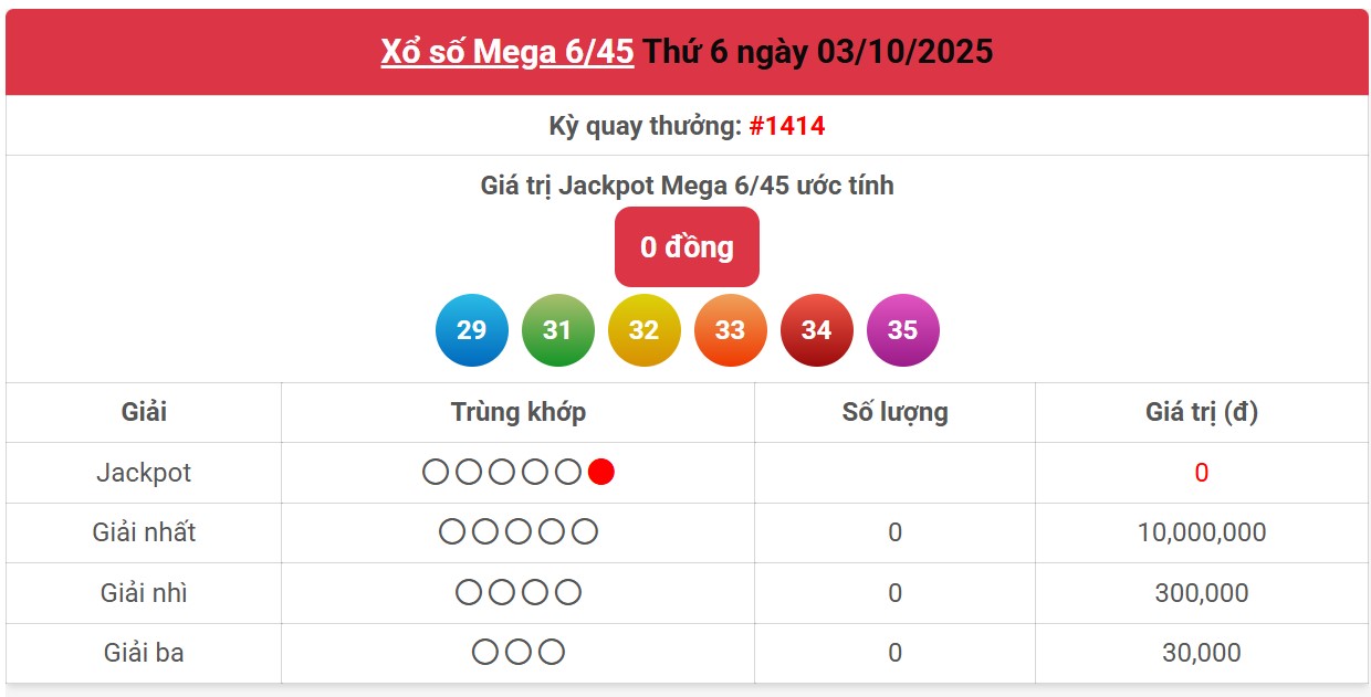 Kết quả xổ số Vietlott hôm nay 3/10/2025 - Vietlott 3/10 - Xổ số Mega 6/45 ngày 3/10- Ảnh 1.