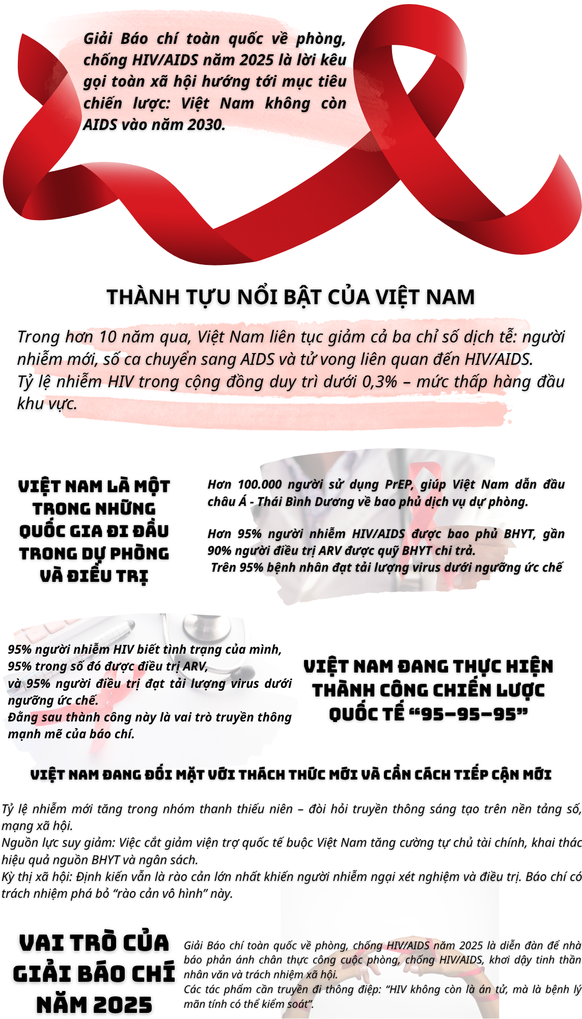 [Infographic] Giải Báo chí toàn quốc về HIV/AIDS 2025: Báo chí đồng hành vì mục tiêu không còn AIDS vào năm 2030- Ảnh 2.