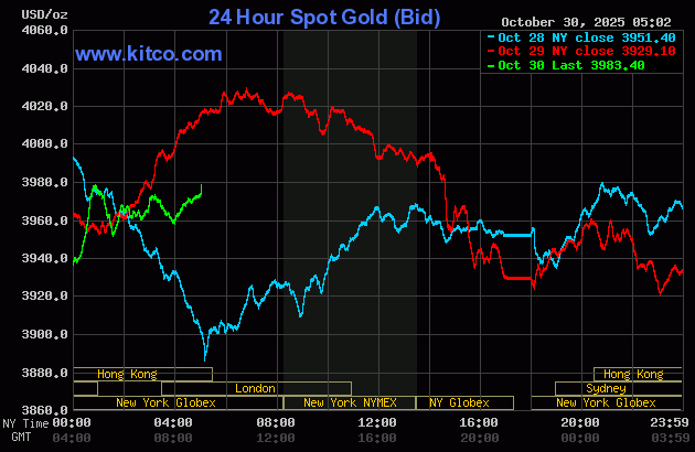 Kiểu thông tin 2 mặt của Fed khiến nhà đầu tư bối rối- Ảnh 2. Kiểu thông tin 2 mặt của Fed khiến nhà đầu tư bối rối- Ảnh 2.