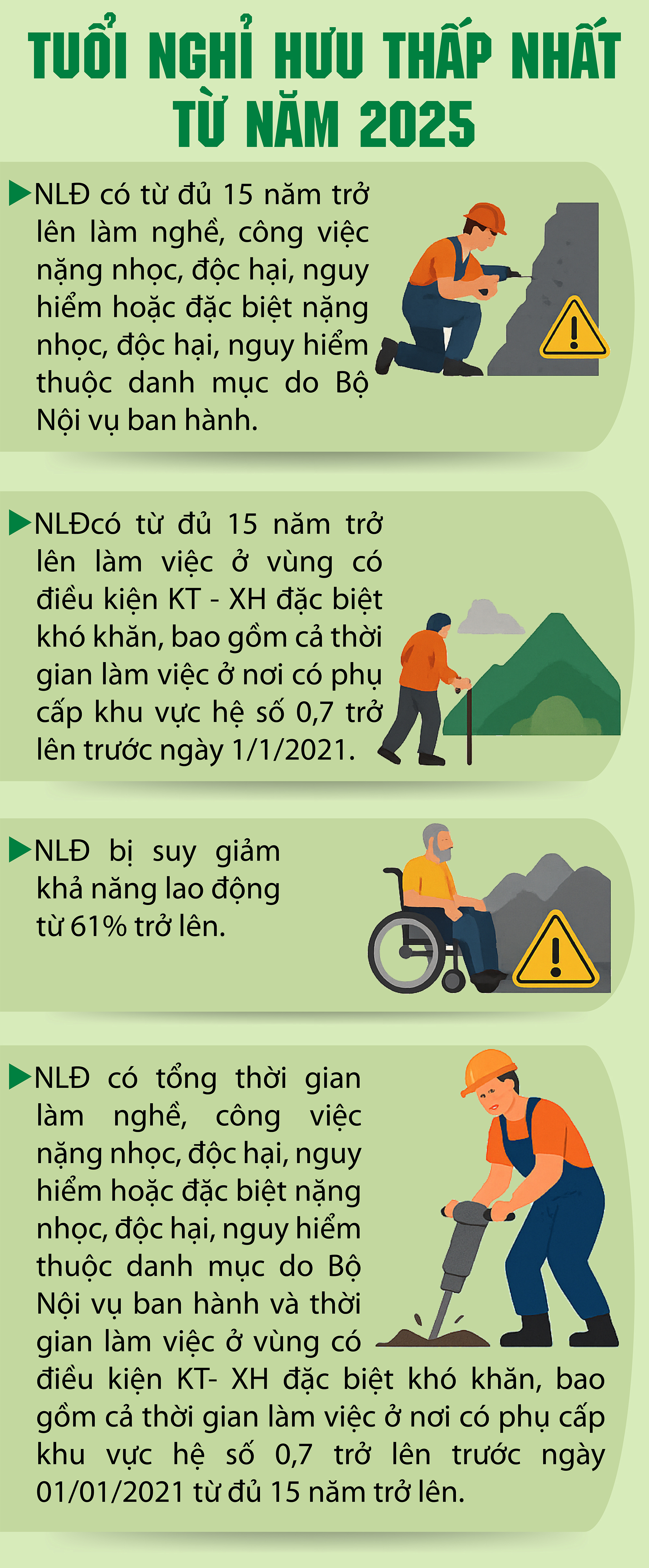 Tuổi nghỉ hưu thấp nhất từ năm 2025- Ảnh 2. Tuổi nghỉ hưu thấp nhất từ năm 2025- Ảnh 2.