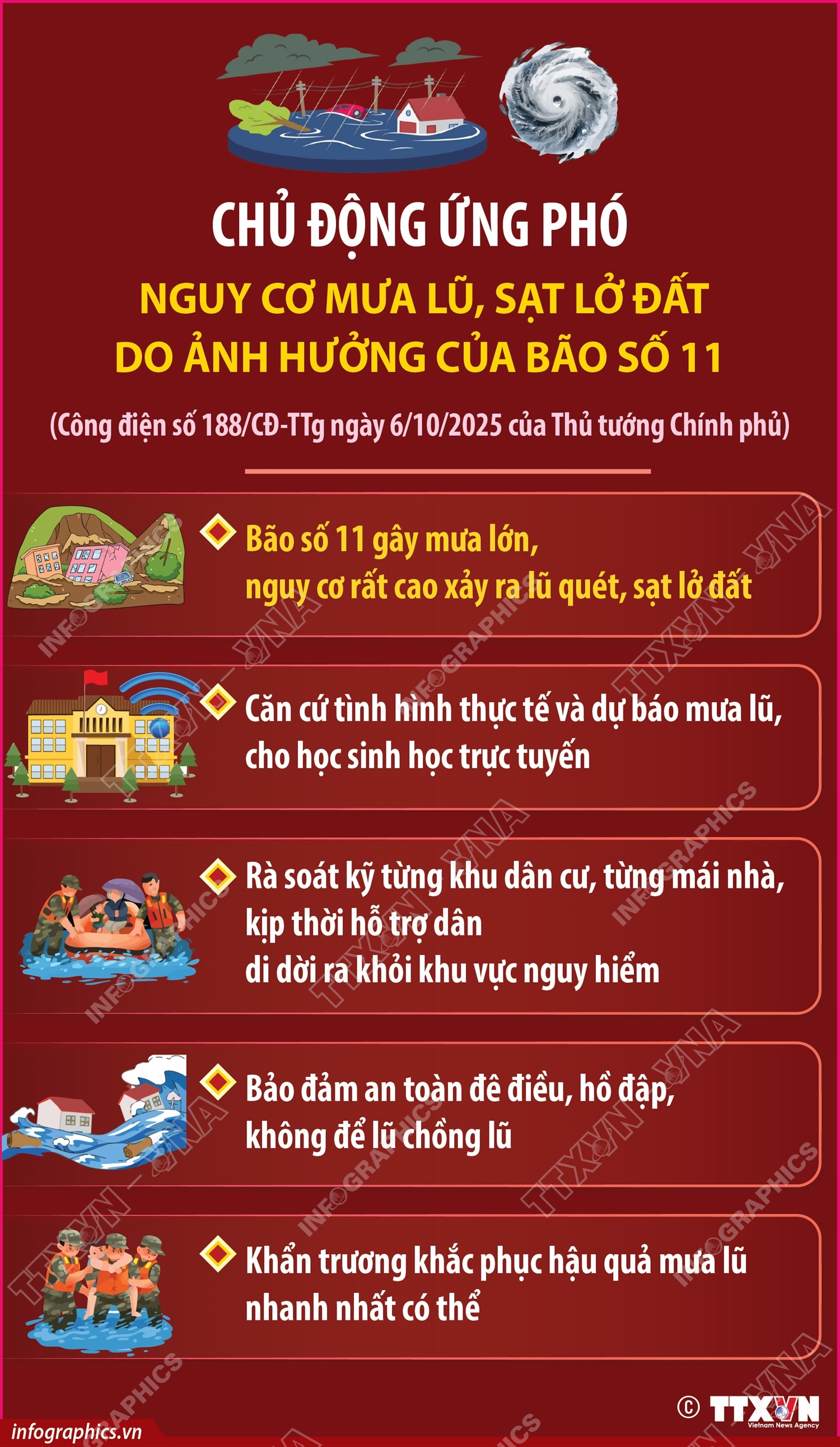 Chủ động ứng phó nguy cơ mưa lũ, sạt lở đất do ảnh hưởng của bão số 11- Ảnh 1.