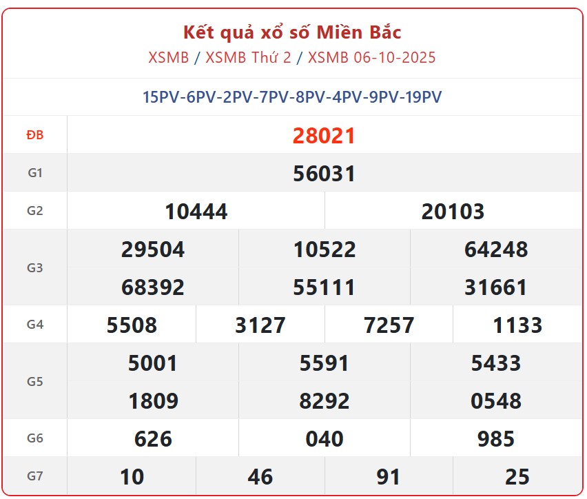 Kết quả xổ số miền Bắc hôm nay ngày 7/10/2025 - XSMB 7/10- Ảnh 2.
