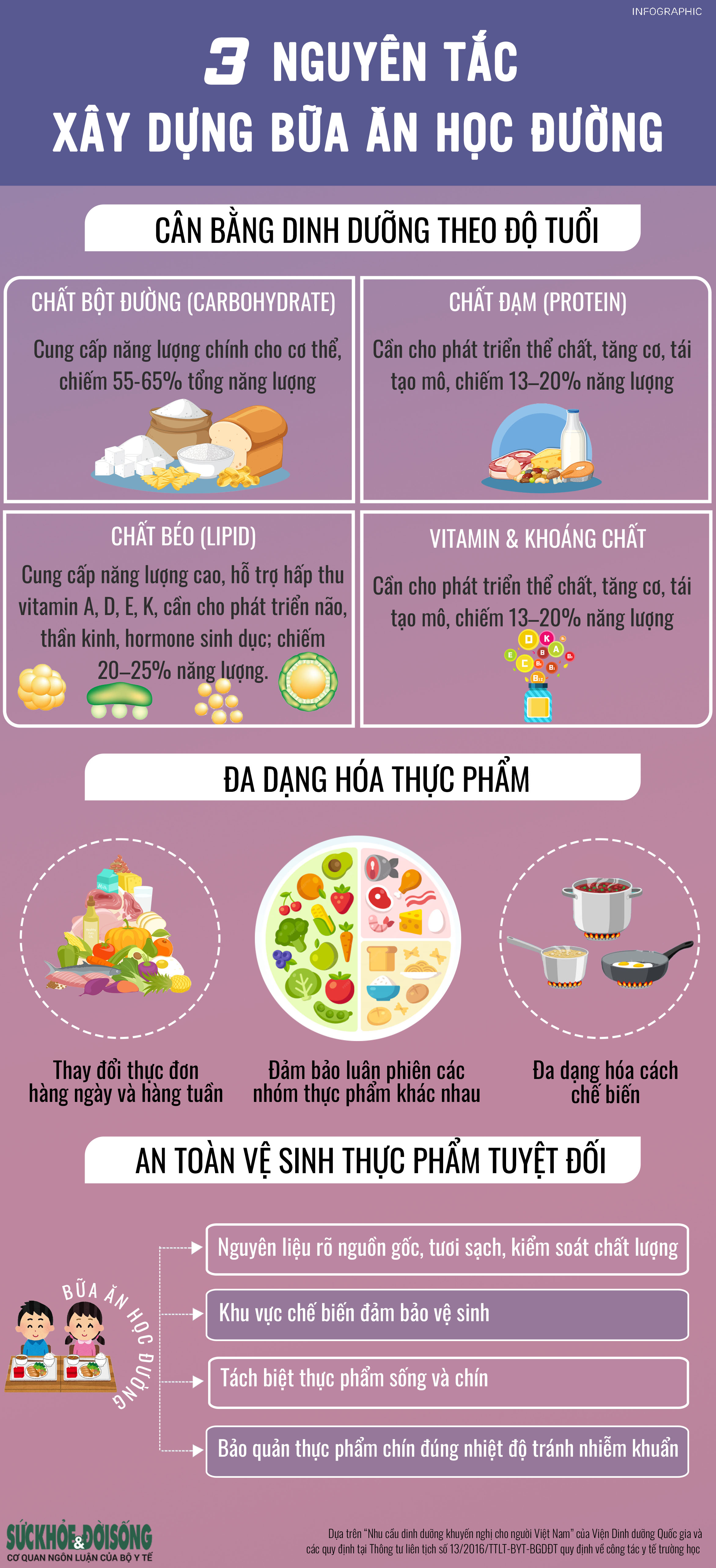 3 nguyên tắc vàng xây dựng bữa ăn học đường- Ảnh 1. 3 nguyên tắc vàng xây dựng bữa ăn học đường- Ảnh 1.