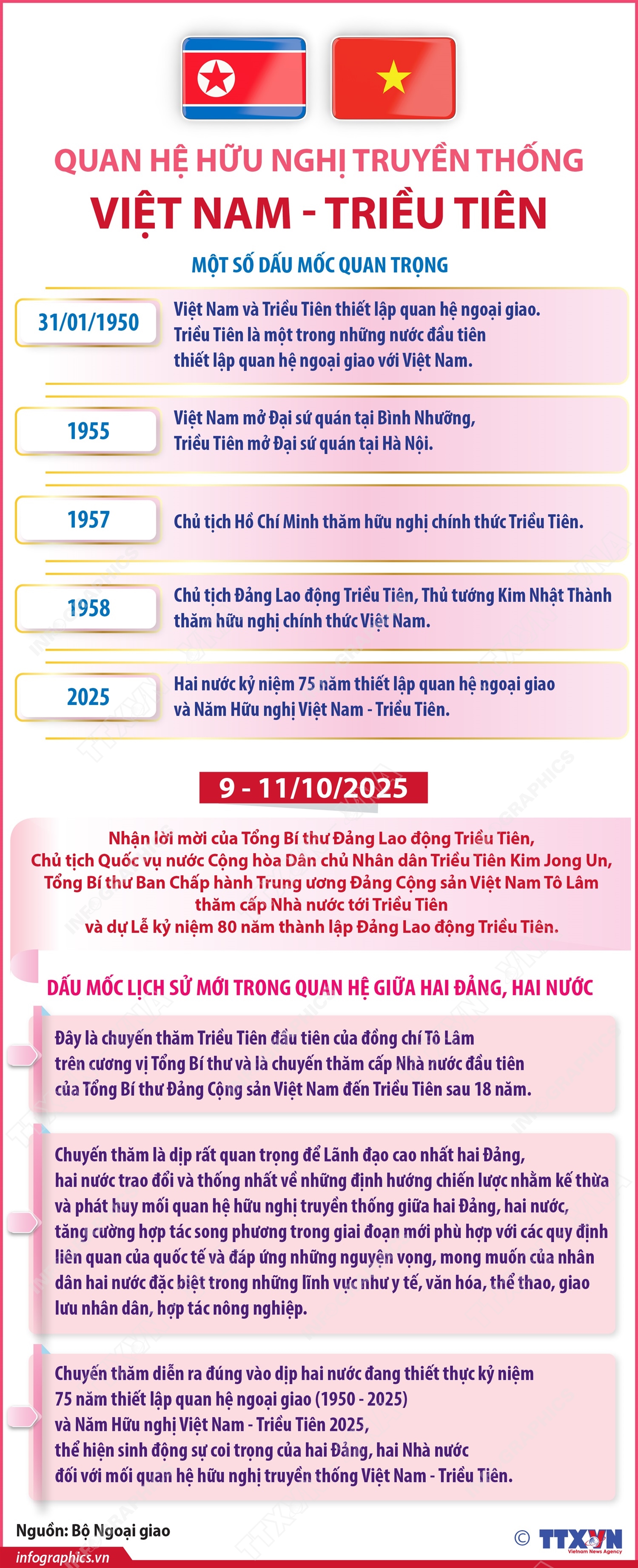 Quan hệ hữu nghị truyền thống Việt Nam - Triều Tiên- Ảnh 1. Quan hệ hữu nghị truyền thống Việt Nam - Triều Tiên- Ảnh 1.