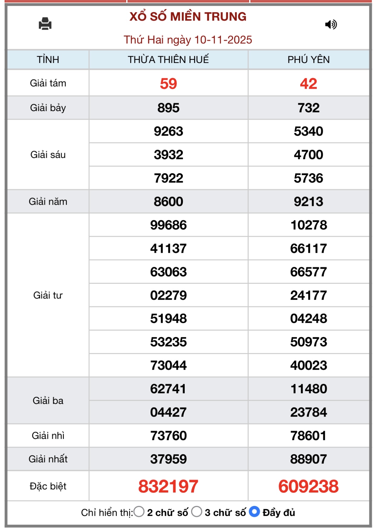 Kết quả xổ số miền Trung hôm nay ngày 12/11/2025 - XSMT 12/11- Ảnh 3. Kết quả xổ số miền Trung hôm nay ngày 12/11/2025 - XSMT 12/11- Ảnh 3.
