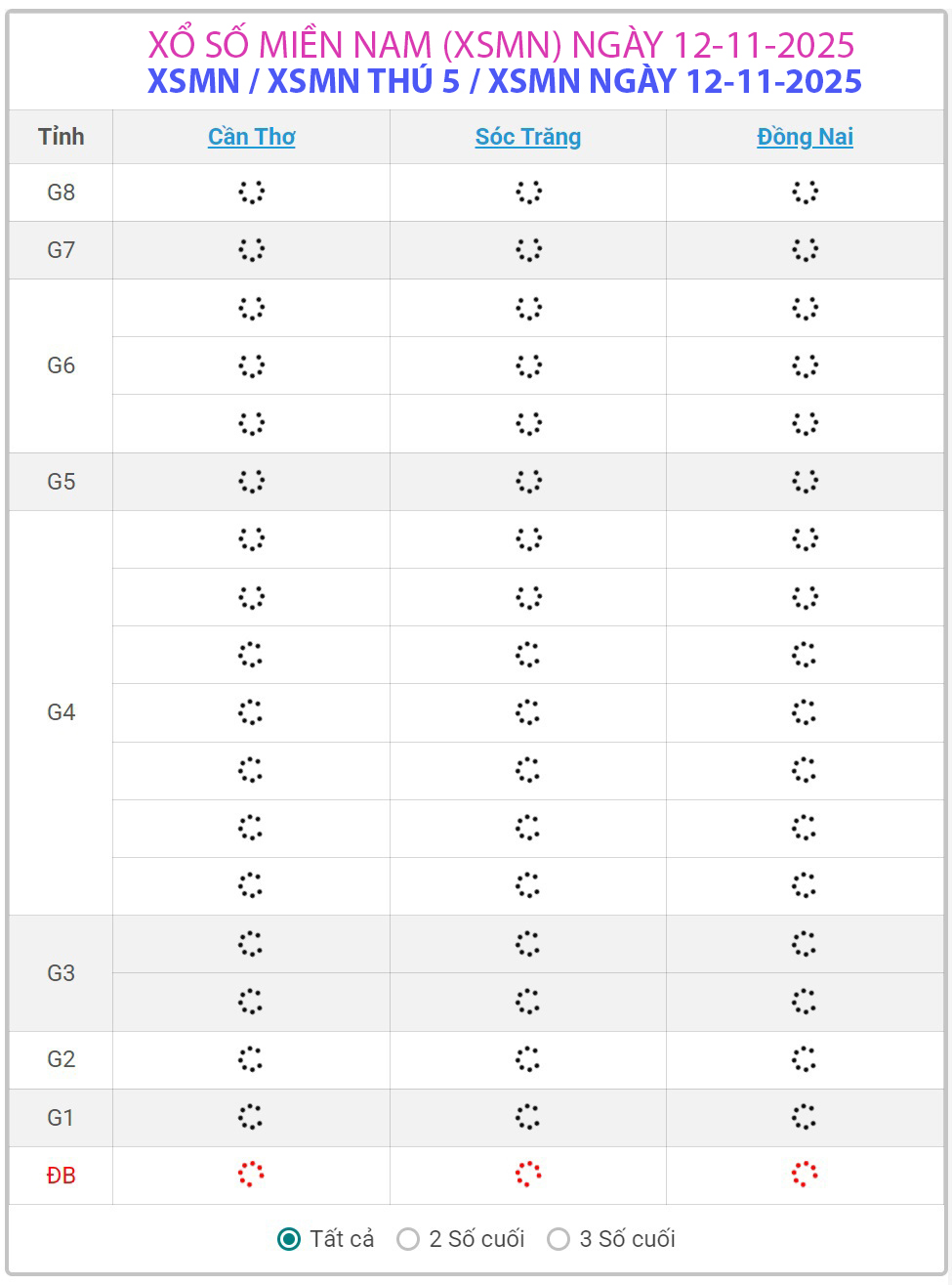 Kết quả xổ số miền Nam hôm nay ngày 12/11/2025 - XSMN 12/11- Ảnh 1. Kết quả xổ số miền Nam hôm nay ngày 12/11/2025 - XSMN 12/11- Ảnh 1.