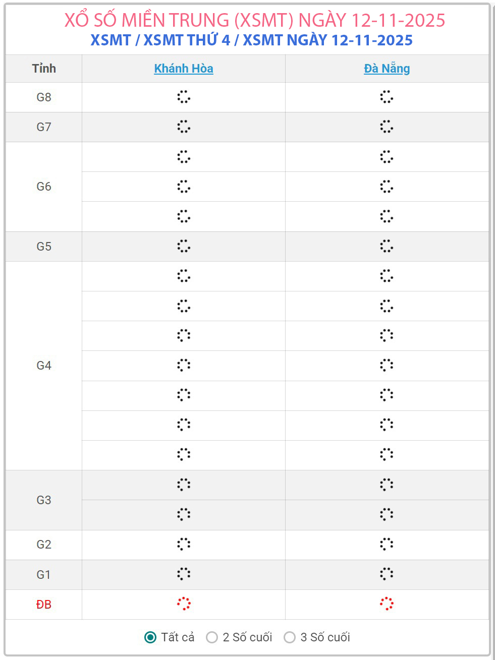 Kết quả xổ số miền Trung hôm nay ngày 12/11/2025 - XSMT 12/11- Ảnh 1. Kết quả xổ số miền Trung hôm nay ngày 12/11/2025 - XSMT 12/11- Ảnh 1.