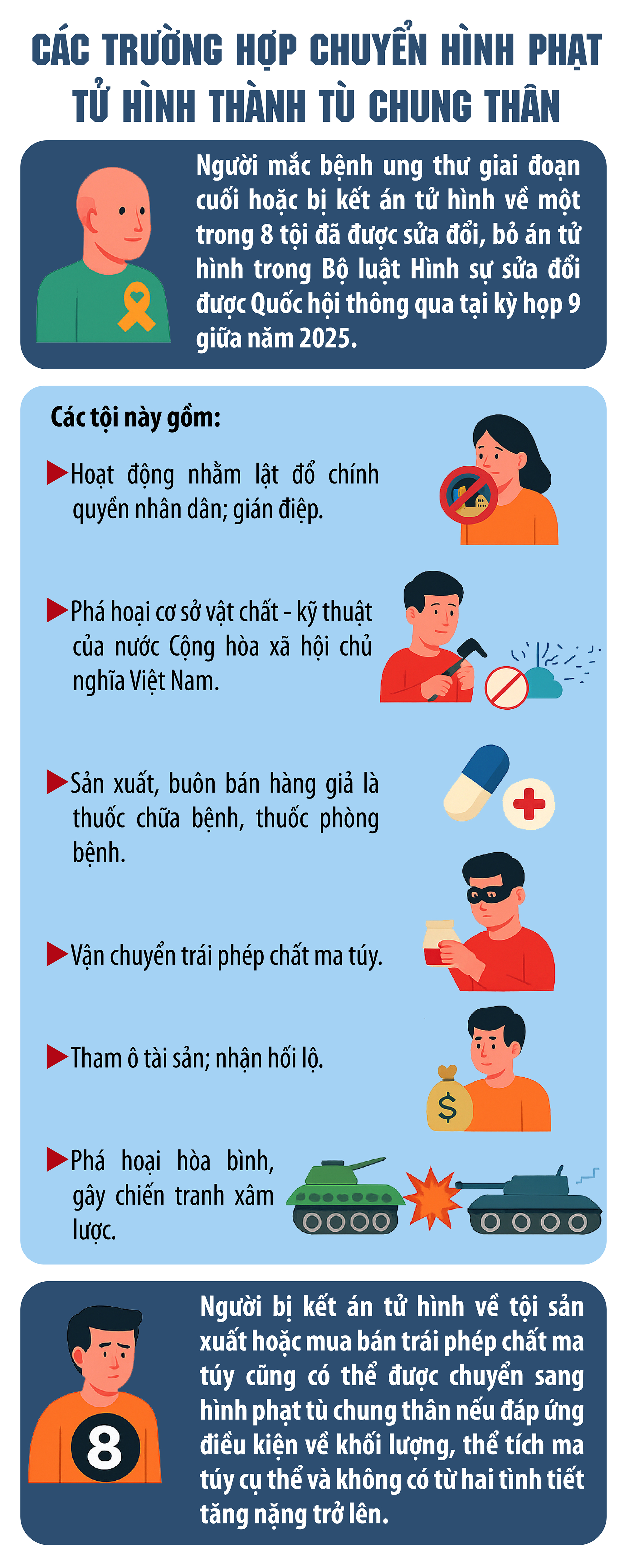 Chuyển hình phạt tử hình thành tù chung thân trong một số trường hợp- Ảnh 1.