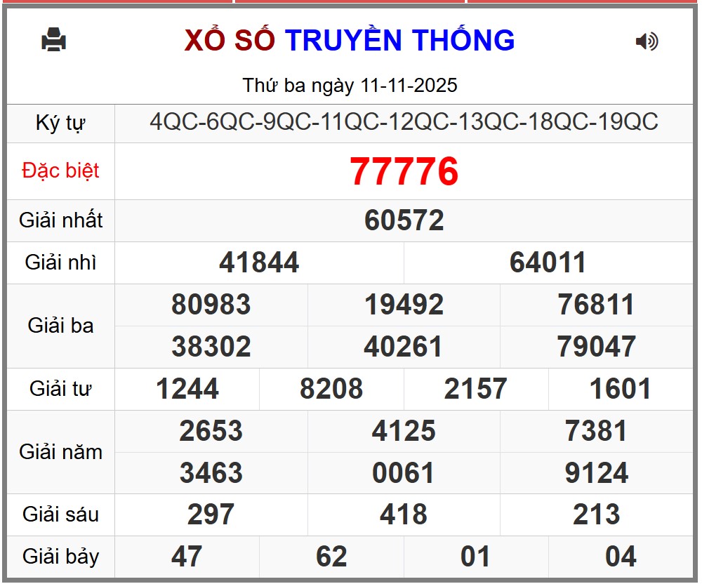 Kết quả xổ số miền Bắc hôm nay ngày 12/11/2025 - XSMB 12/11- Ảnh 2.