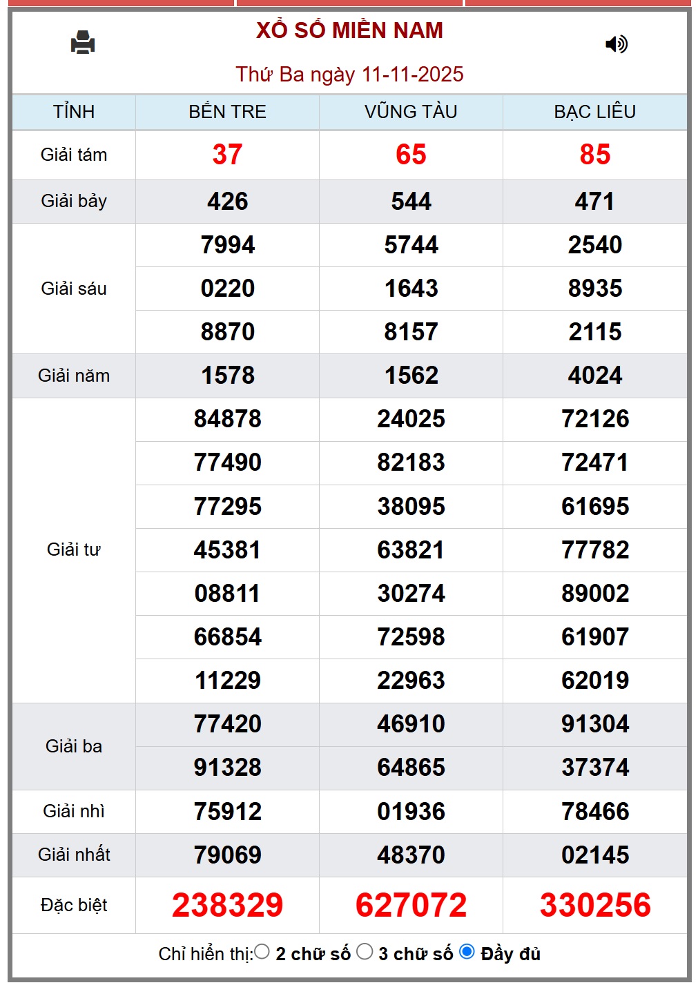 Kết quả xổ số miền Nam hôm nay ngày 12/11/2025 - XSMN 12/11- Ảnh 2. Kết quả xổ số miền Nam hôm nay ngày 12/11/2025 - XSMN 12/11- Ảnh 2.